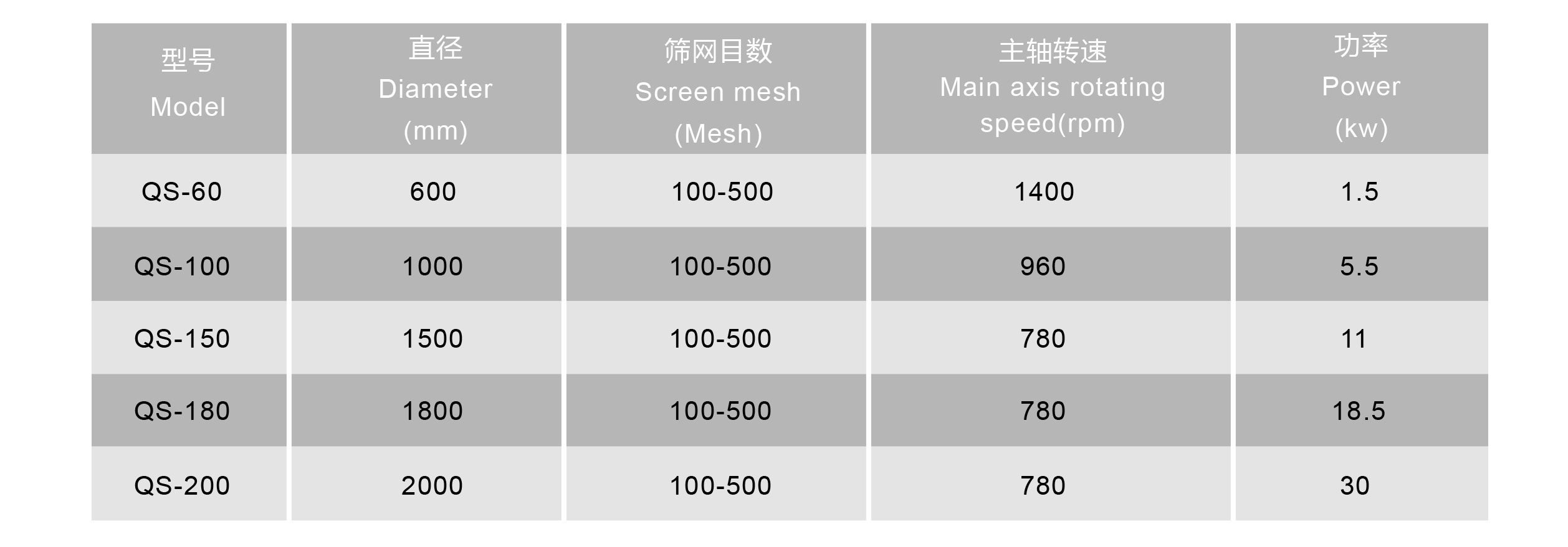 立式氣流篩