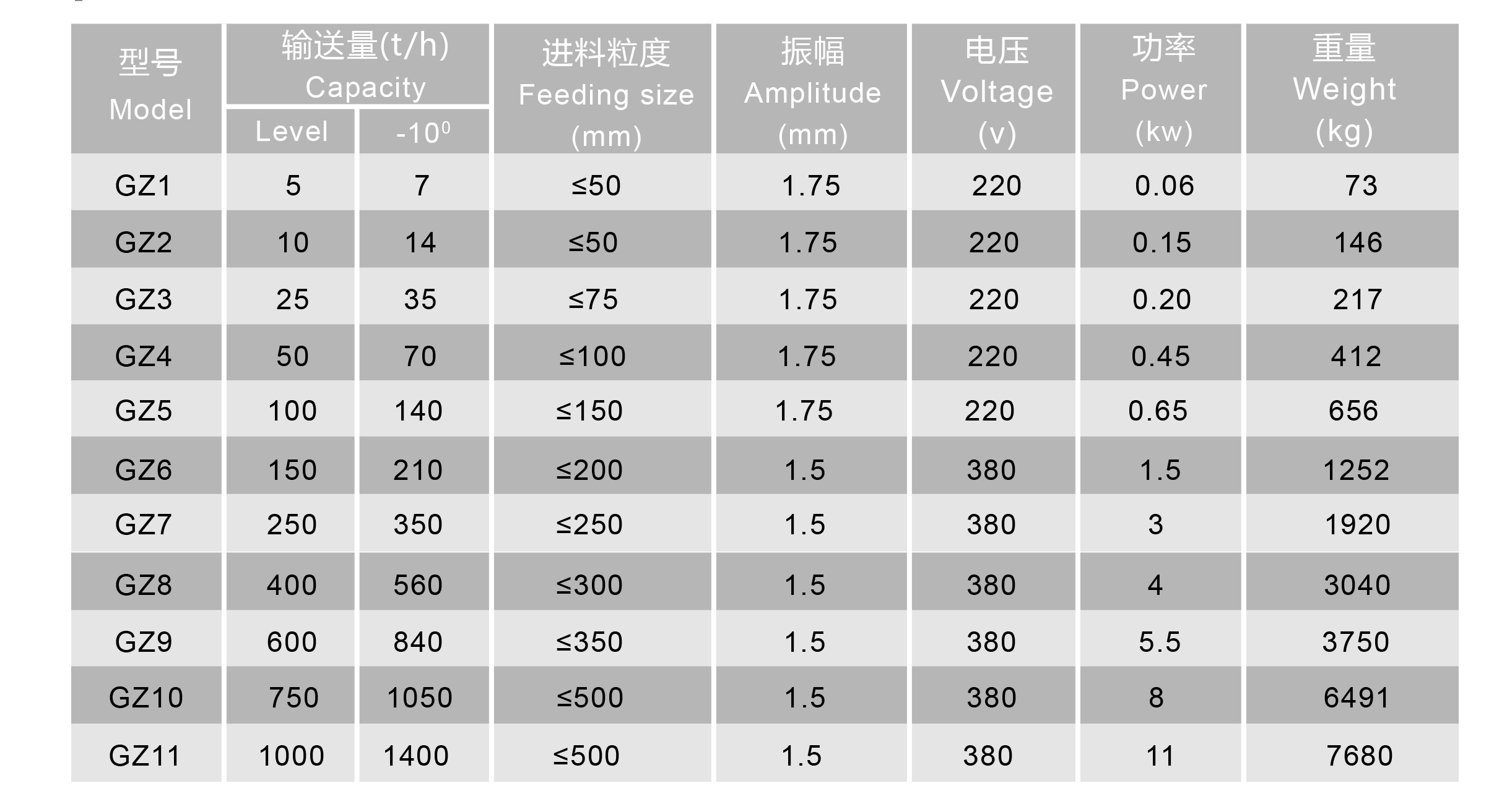 13電磁振動給料機